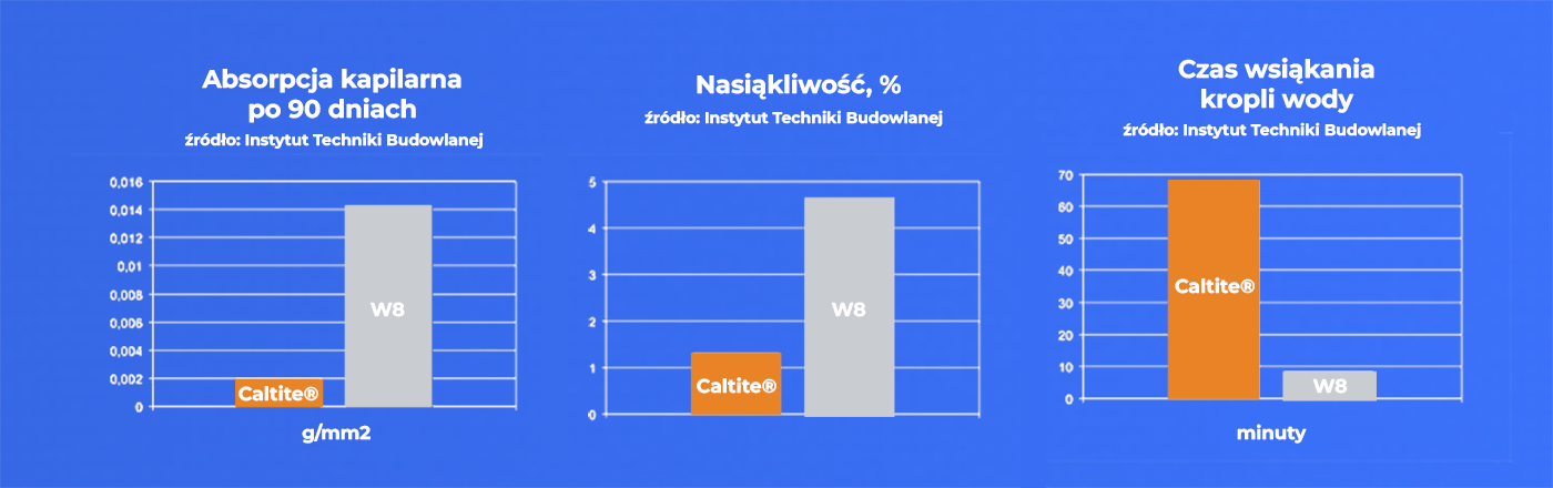 Właściwości Caltite